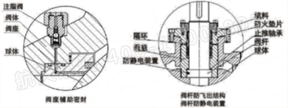 泄壓結(jié)構(gòu)、緊急救護結(jié)構(gòu)