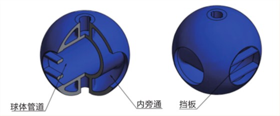 II型清管裝置 II型清管裝置