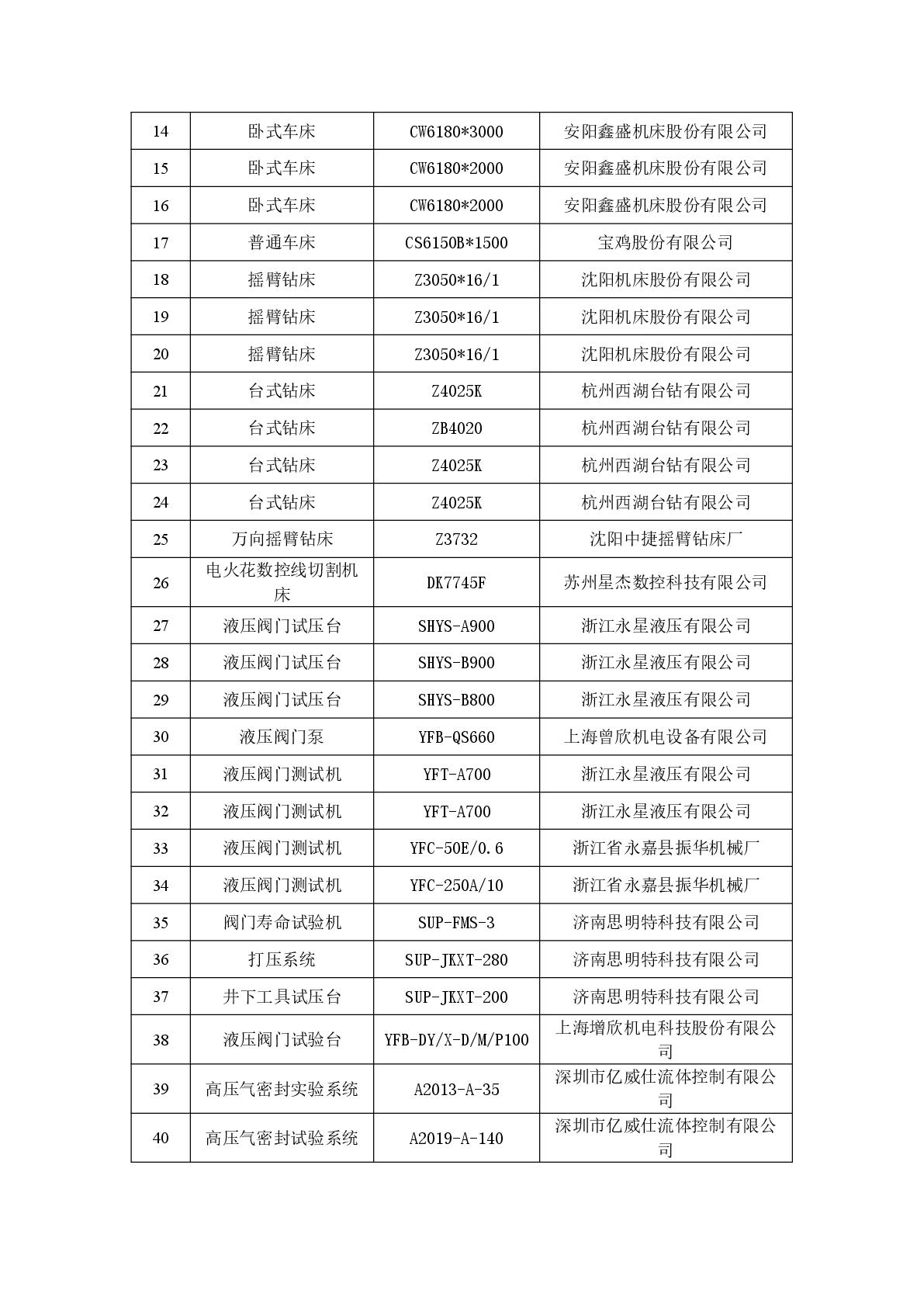 航天泵閥溫室氣體盤查報(bào)告(1)-008